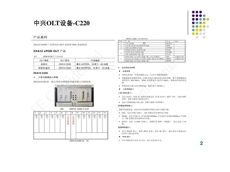 OLT设备型号大全.ppt.ppt_第3页