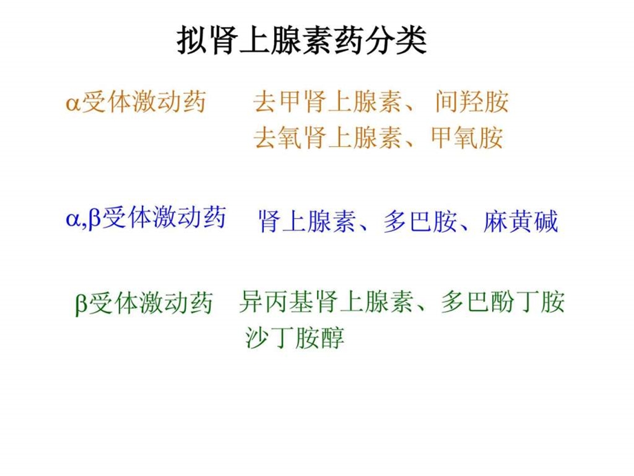 拟肾上腺素药.ppt.ppt_第3页