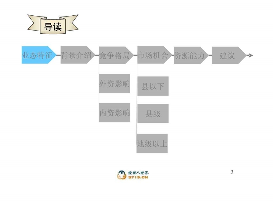 超市业行业分析.ppt.ppt_第3页