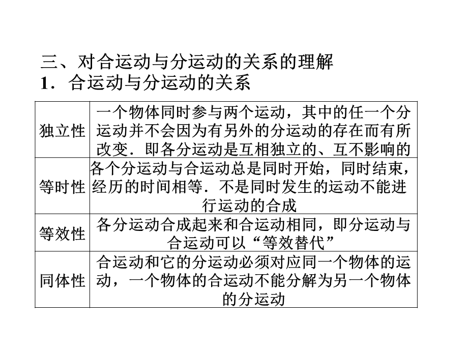 分解与合成课件（人教版必修二）.ppt_第2页