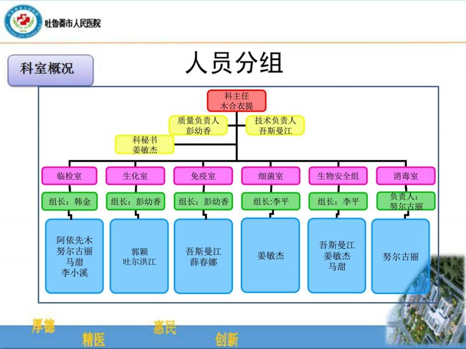 检验科简介图文.ppt.ppt_第3页