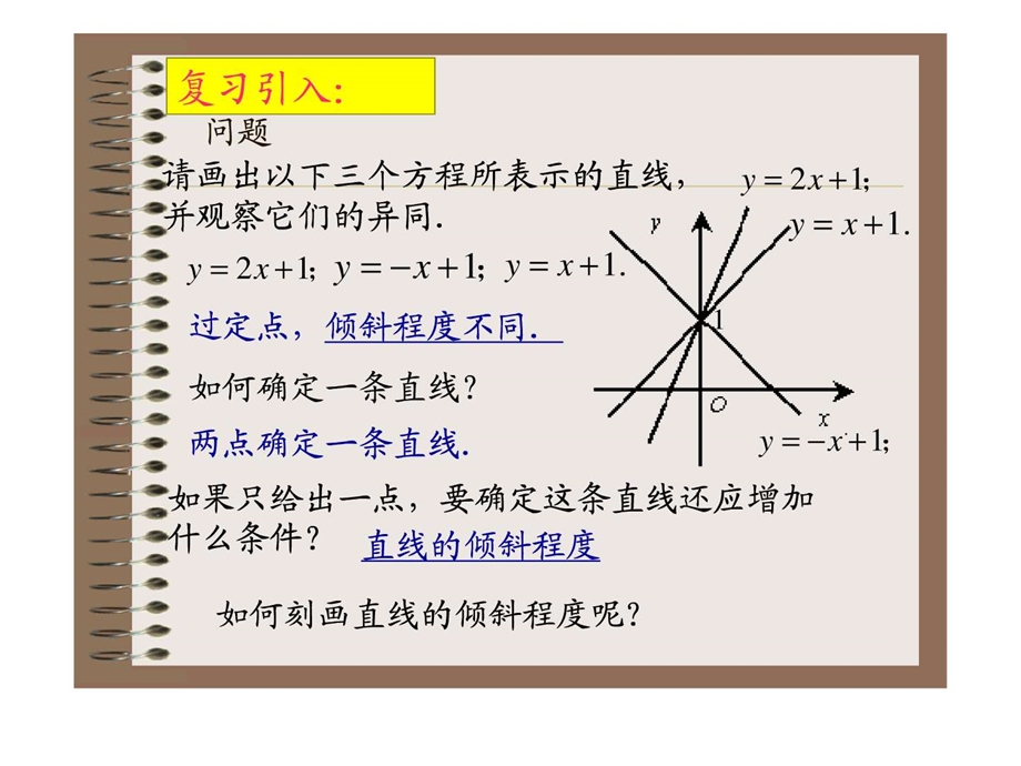 斜率与倾斜角.ppt.ppt_第3页