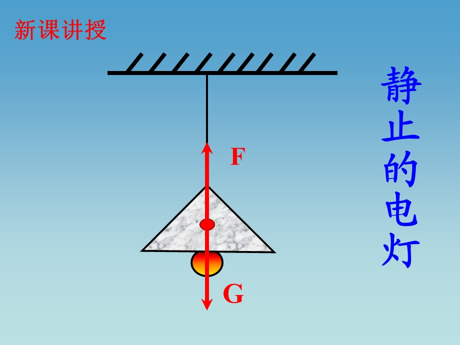 八年级物理二力平衡的条件用.ppt_第3页