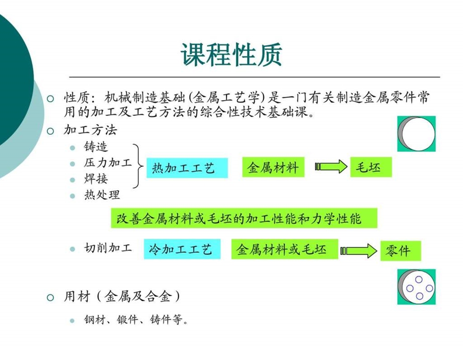 机械制造基础铸造.ppt_第2页