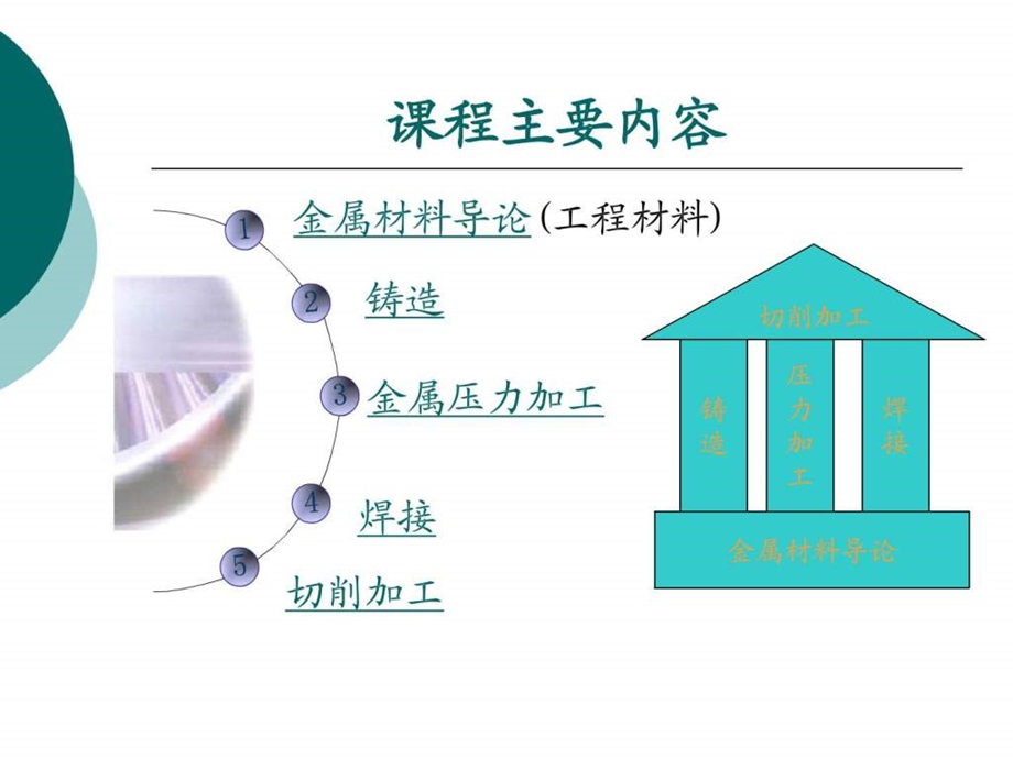 机械制造基础铸造.ppt_第3页