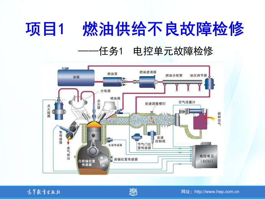 汽车发动机系统检修张振东项目1任务1电控单元故障检修.ppt_第1页