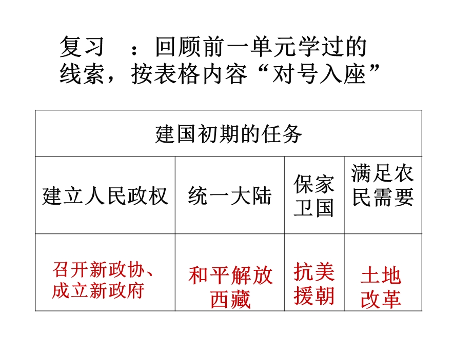 复习回顾前一单元学过的线索按表格内容对号入座.ppt_第1页