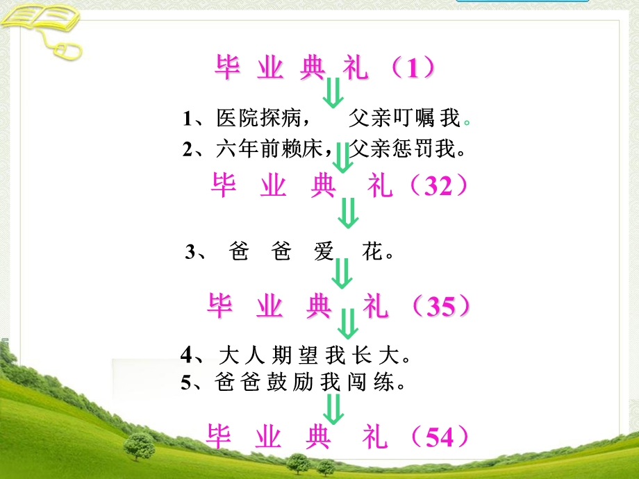 《爸爸的花儿落了》参考课件4.ppt_第3页