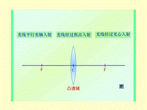 探究凸透镜成像规律1569036011.ppt.ppt