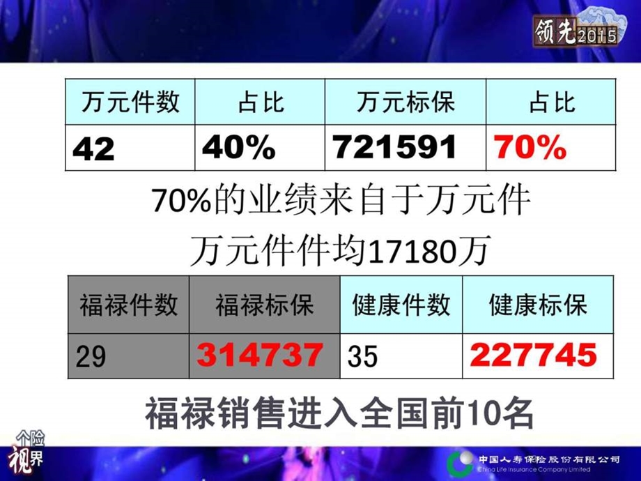 专家级员工客户关系管理经验分享.ppt_第3页