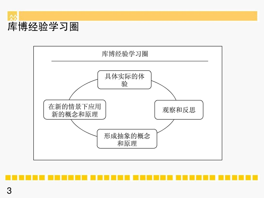 华润集团的行动学习法介绍.ppt.ppt_第3页