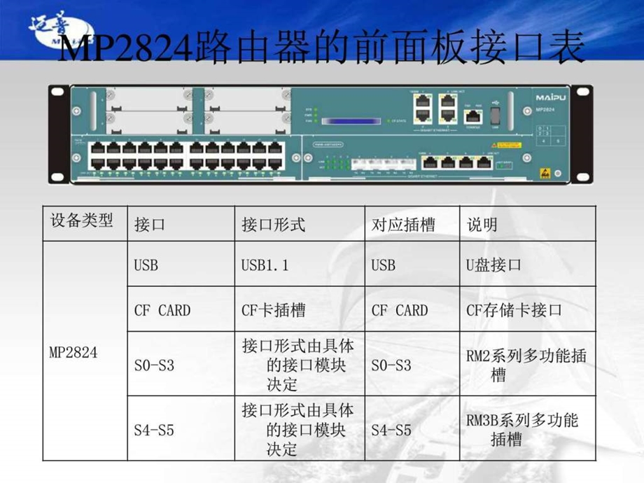 迈普路由器基本配置与维护图文.ppt.ppt_第3页