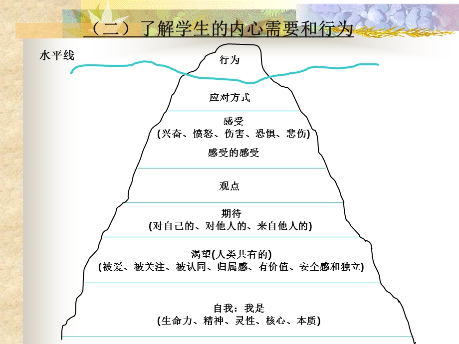 心理健康维护和教师心态塑造.ppt_第3页