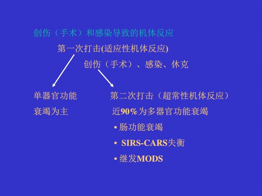 icu病人的营养支持图文.ppt_第2页