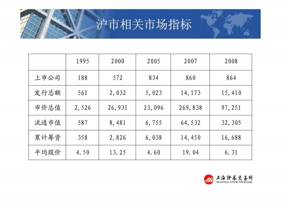 利用资本市场做优做强上市公司.ppt_第2页