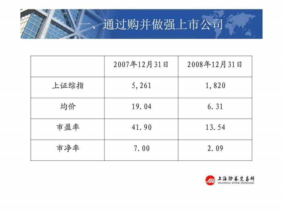 利用资本市场做优做强上市公司.ppt_第3页