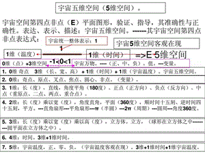 宇宙五维空间非点矩阵变量解说.ppt