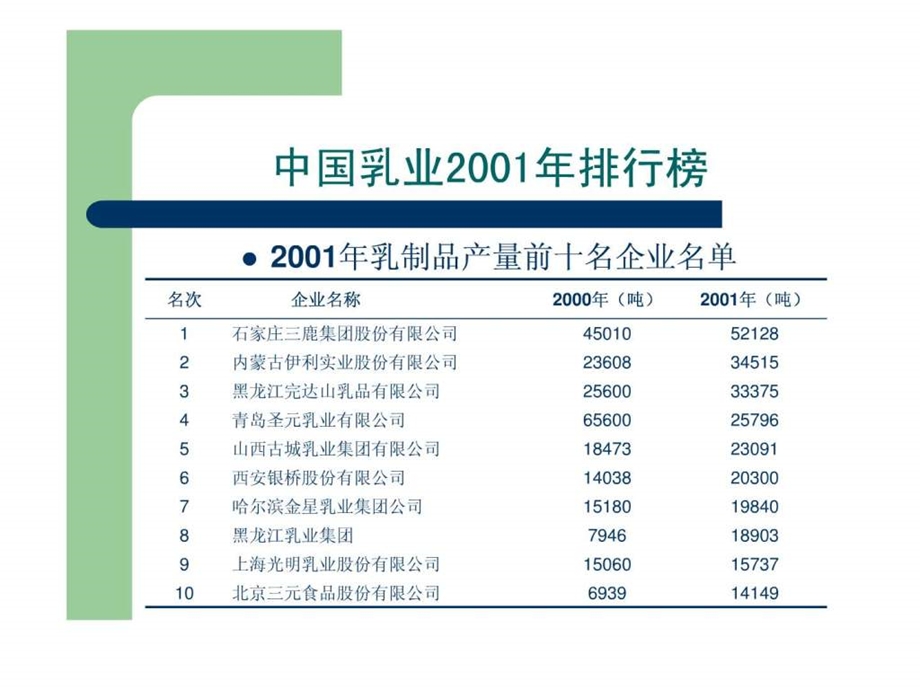 酸奶的发展趋势图文.ppt.ppt_第3页