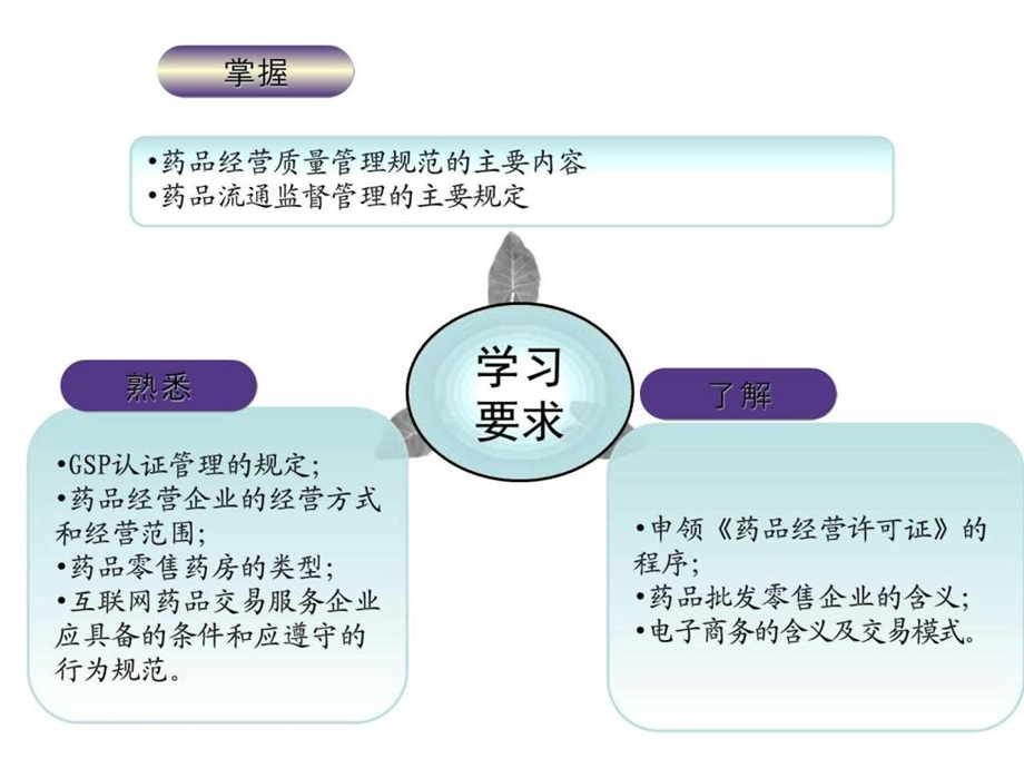 药品经营监督管理图文.ppt_第3页