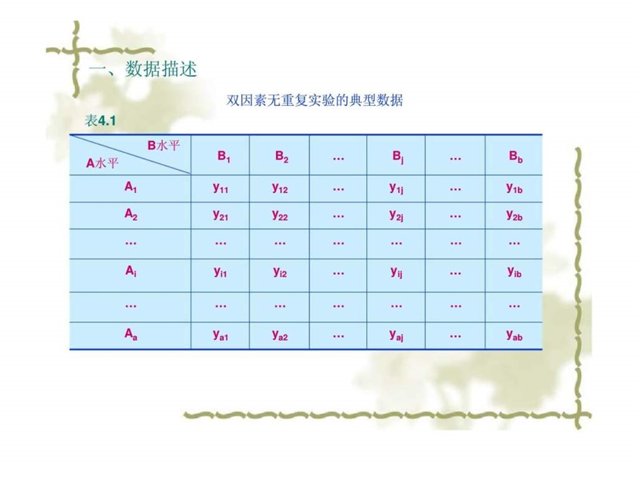 方差分析第四章双因素方差分析.ppt_第3页