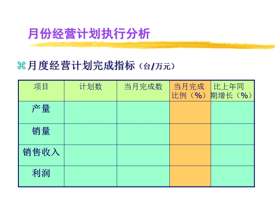 事业部月份经营计划执行分析汇报提纲.ppt_第3页