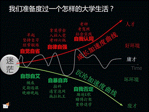 职业生涯规划电子商务专业.ppt