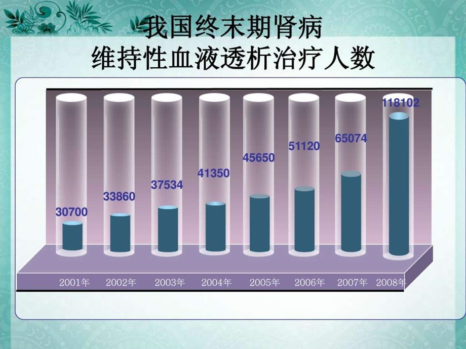 血液透析患者饮食指导1751933722.ppt.ppt_第2页