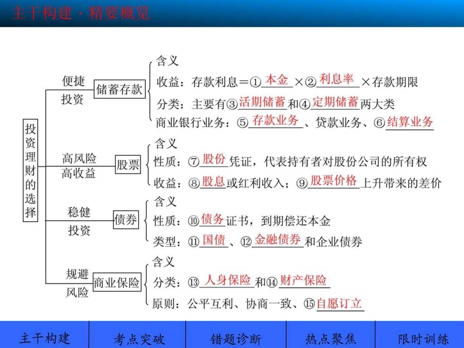 第6课投资理财的选择1652060179.ppt_第3页