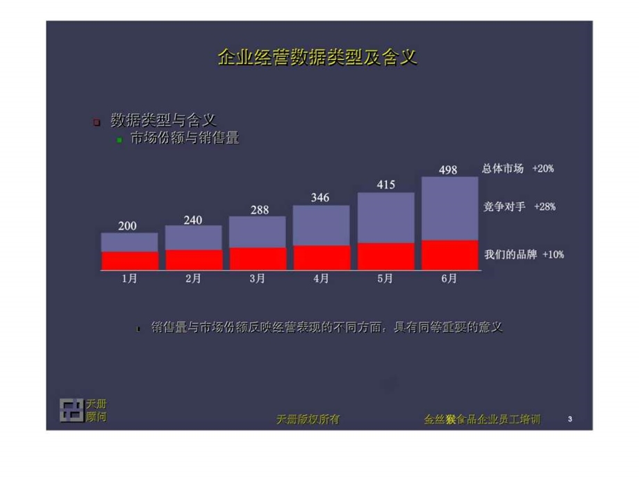 数据分析技巧.ppt_第3页