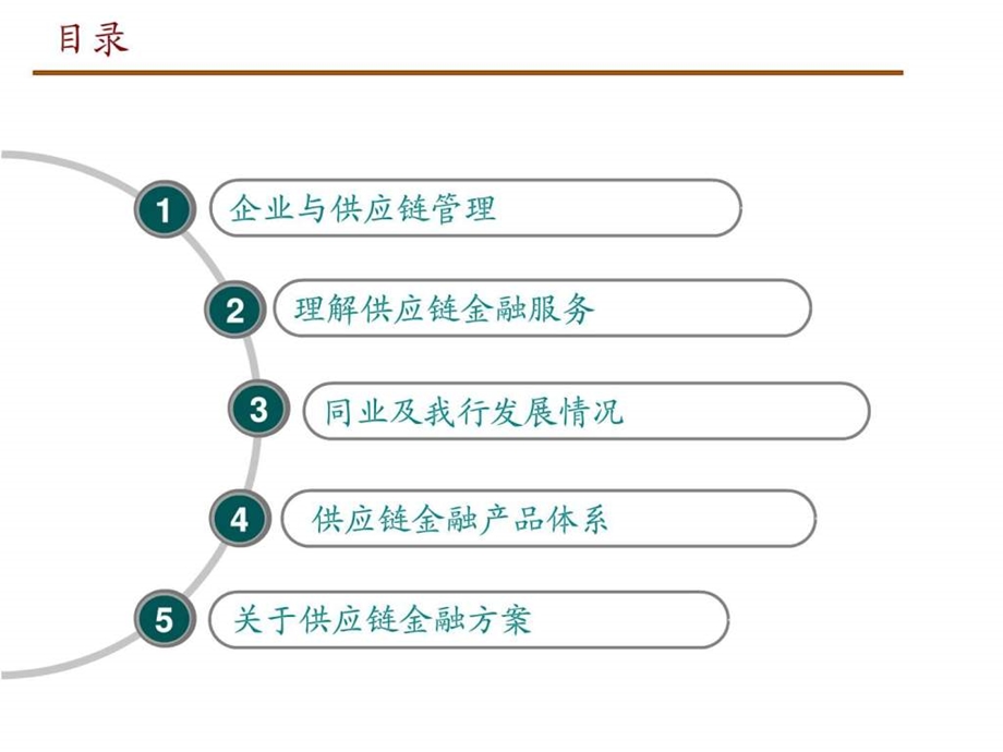 供应链金融产品体系介绍1549162096.ppt.ppt_第2页