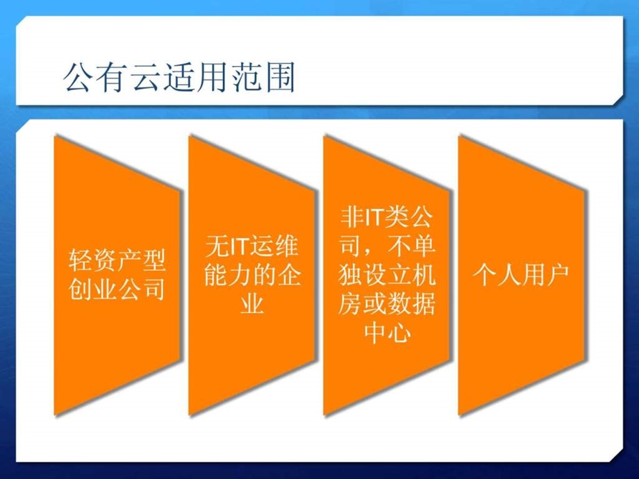 公有云和私有云产品与服务比较图文.ppt.ppt_第3页