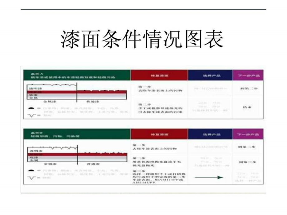 美容项目专业知识.ppt_第2页