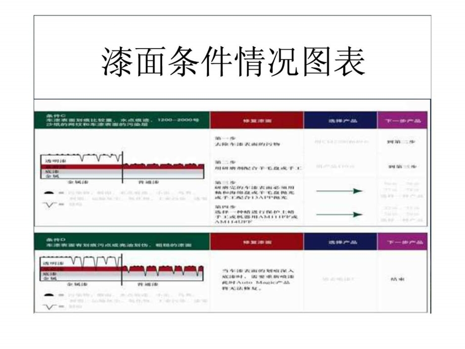 美容项目专业知识.ppt_第3页