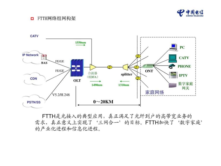 FTTH技术及相关建设要求培训材料0114.ppt_第3页