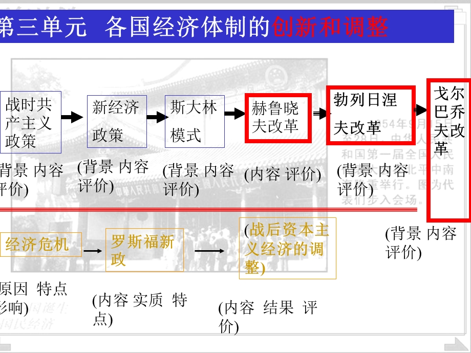 第四单元.ppt_第2页