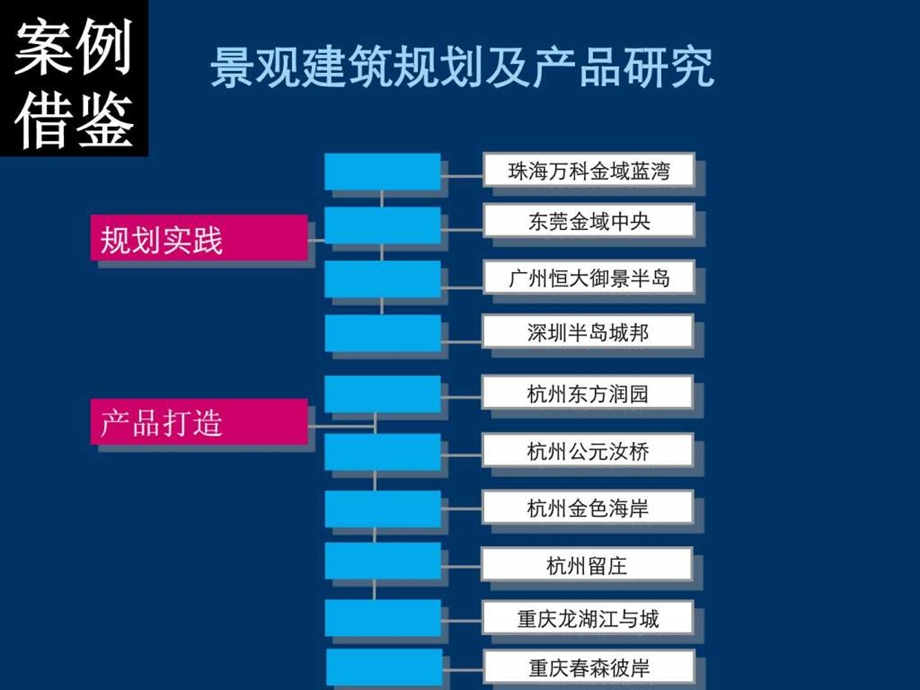 如何实现规划景观价值最大化1014246098.ppt_第2页