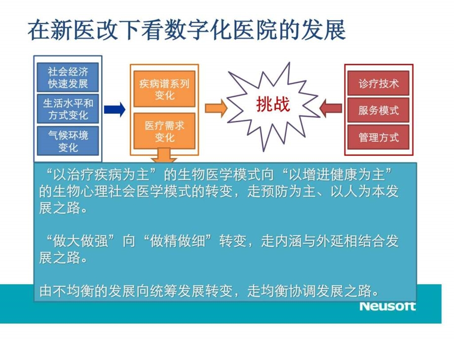 打造无边界数字化医疗卫生健康平台1634010680.ppt_第2页