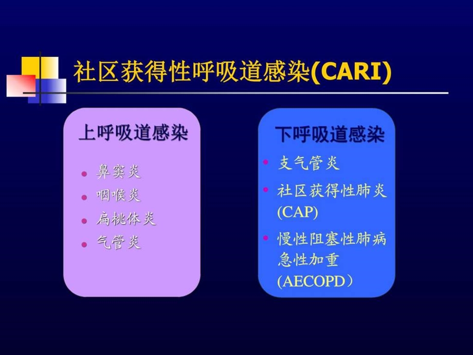 社区获得性肺炎的治疗PPT课件图文.ppt.ppt_第3页