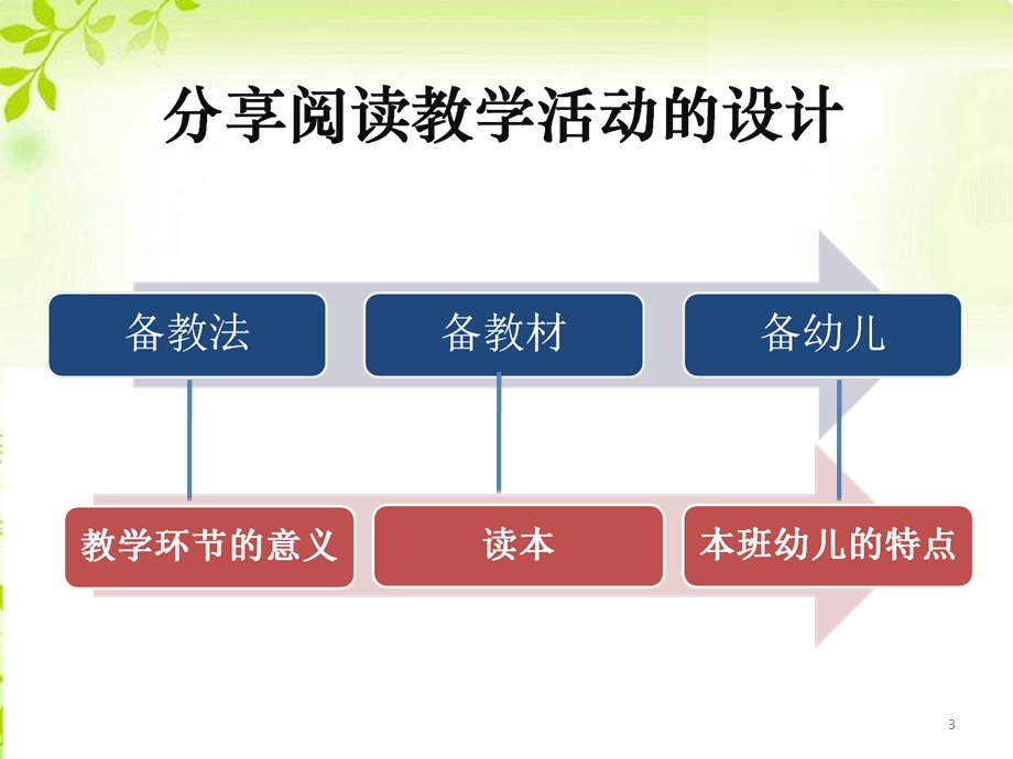 分享阅读读本分析教学设计.ppt_第3页