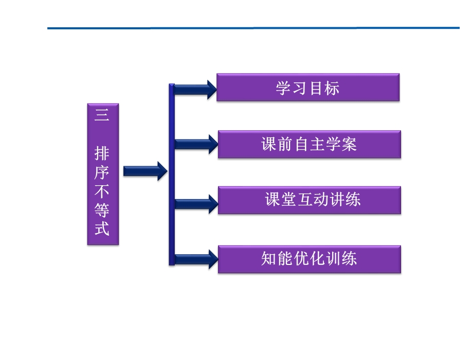 人教数学选修4-5全册精品课件：第三讲三排序不等式.ppt_第2页