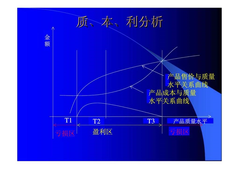 质量经济性分析1657696355.ppt_第3页