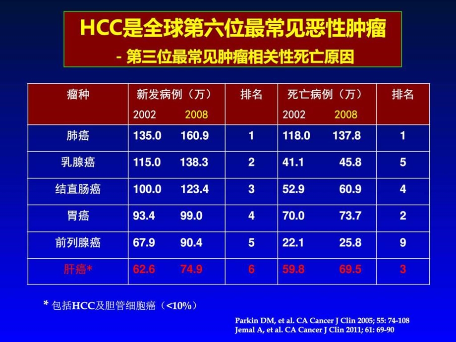 HBV相关HCC抗病毒治疗图文.ppt.ppt_第2页