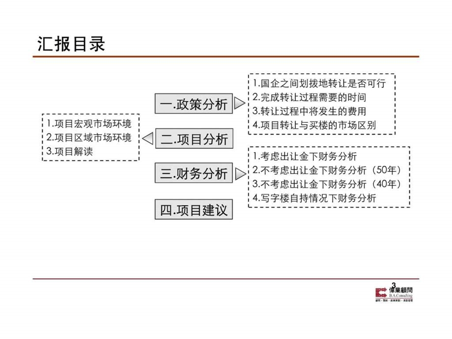 伟业顾问北京北沙滩综合楼项目可行性研究报告.ppt_第3页