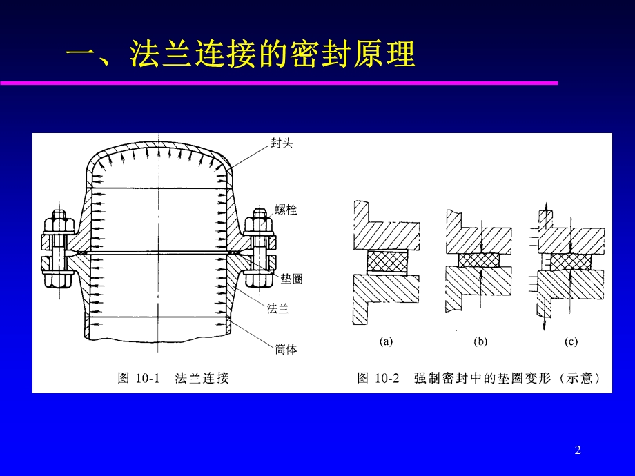 第十章法兰连接.ppt_第2页