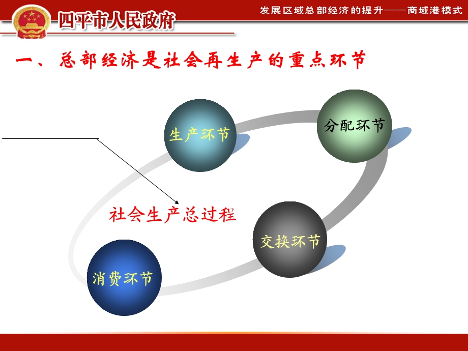 发展区域总部经济的提升商域港模式.ppt_第3页