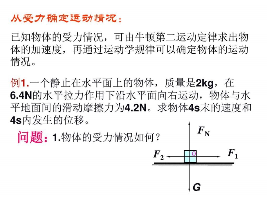 用牛顿运动定律解决问题一图文.ppt_第2页