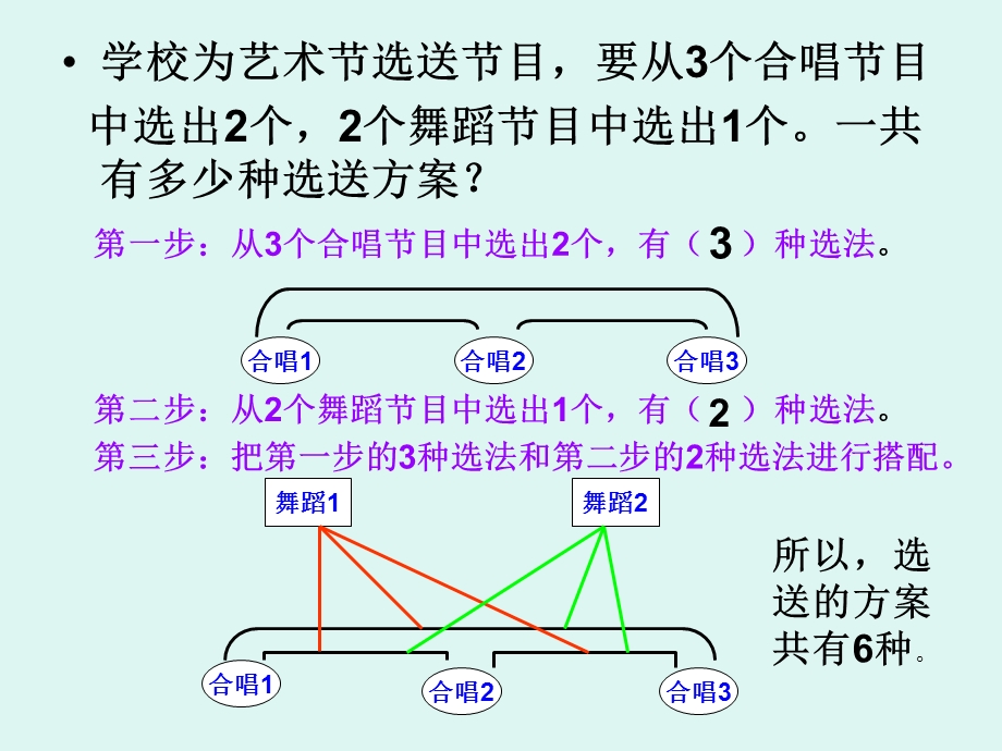 六年级总复习---数学思考(例6、例7).ppt_第3页