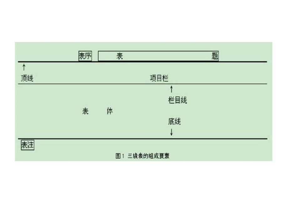 研究结果的表达.ppt_第3页