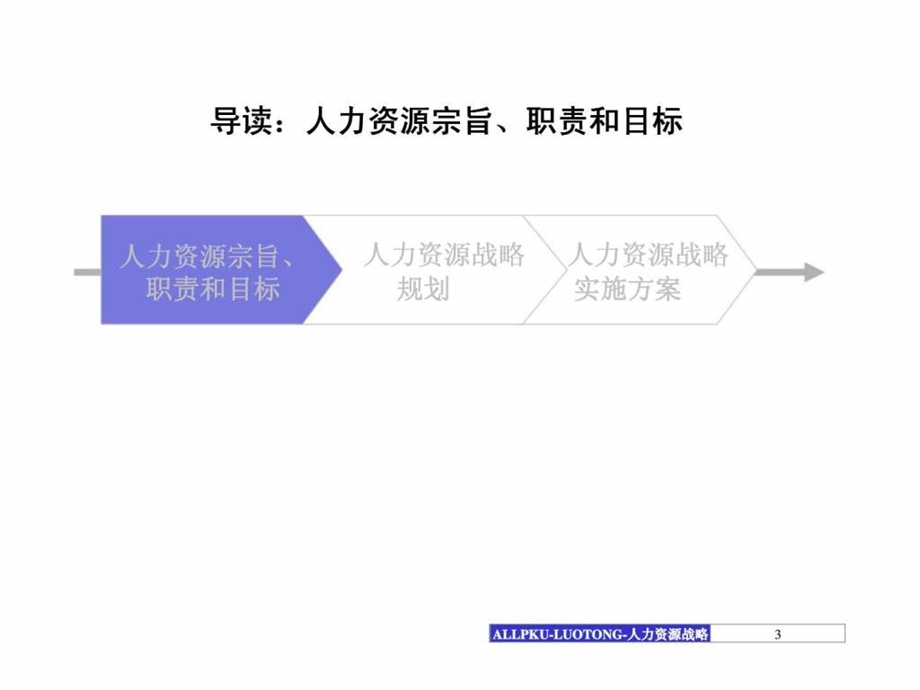 洛阳铜加工集团人力资源战略.ppt_第3页