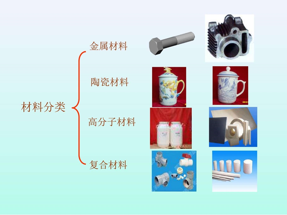 第一章工程材料基础.图文.ppt.ppt_第2页